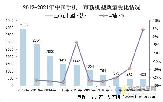 手机维修行业现状与发展趋势探析