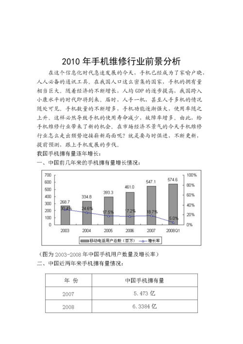 手机维修调查报告:剖析行业现状与发展趋势