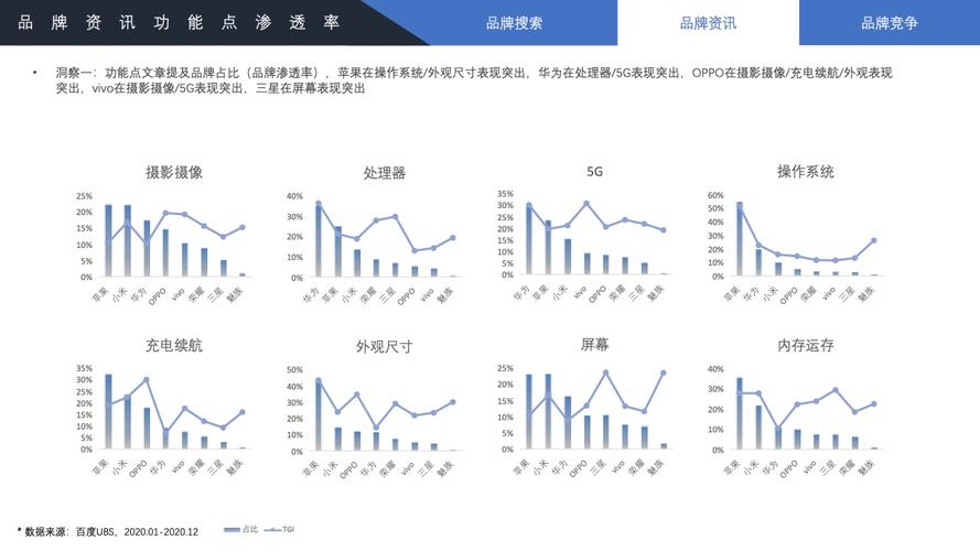 手机维修调查报告:洞察行业现状与未来趋势