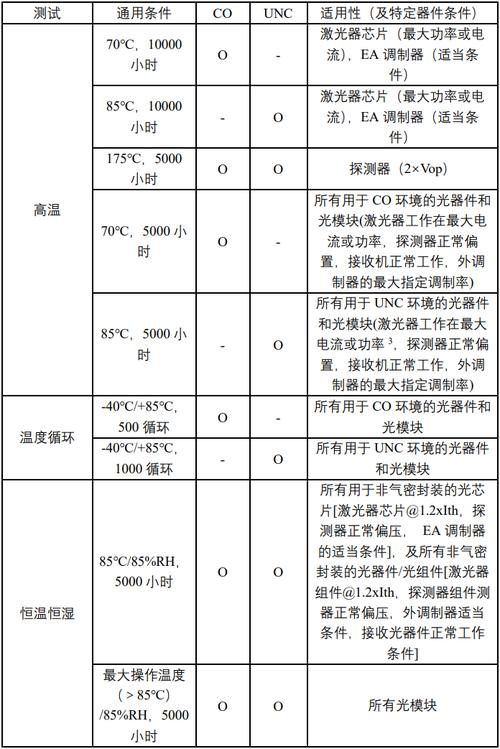 手柄维修检测报告提示现代电子设备可靠性挑战