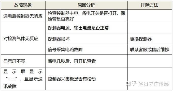 打印机安防设备维修报告解读:守护信息安全,筑牢防线