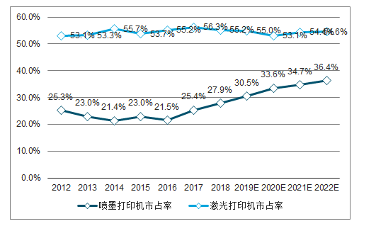 打印机维修分析报告解读：技术升级与市场趋势
