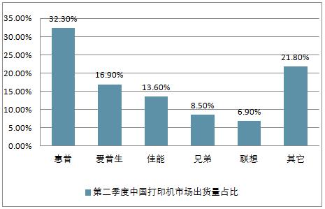 打印机维修站分析报告解读:行业现状、趋势与挑战