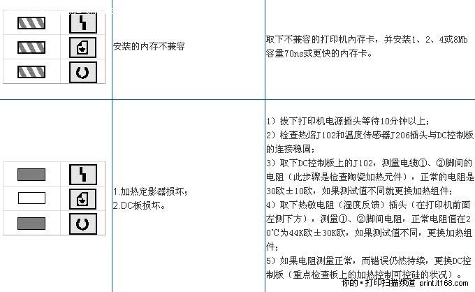 打印机维修自检报告解读:介绍打印机故障背后的真相