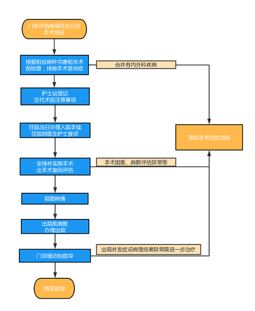 打造安全便捷的用餐环境_关于维修餐厅楼梯的申请报告