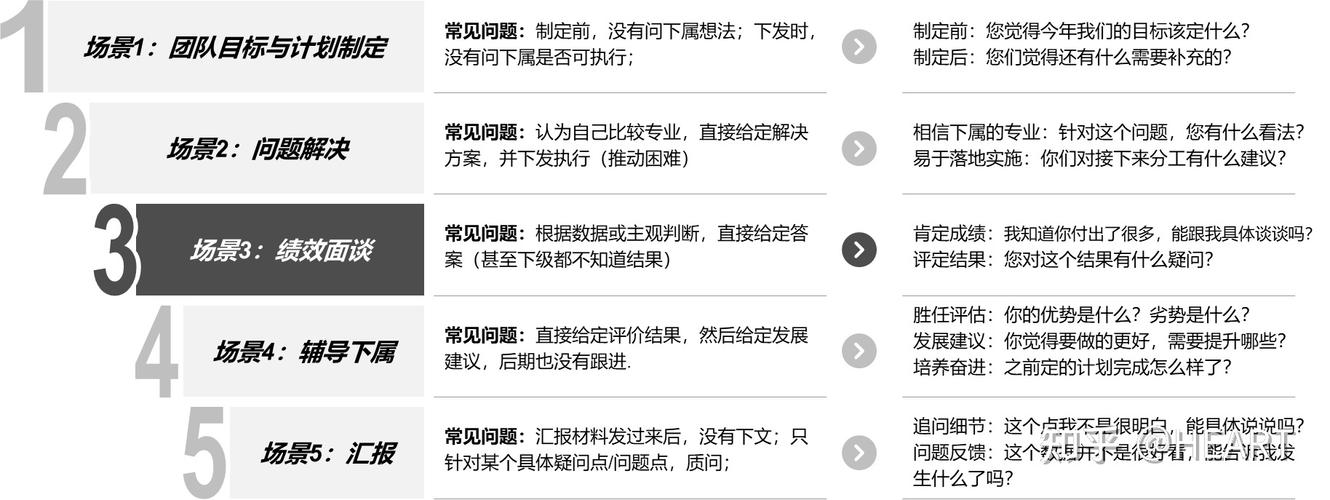 技术反馈报告解读:维修人员技能提升之路