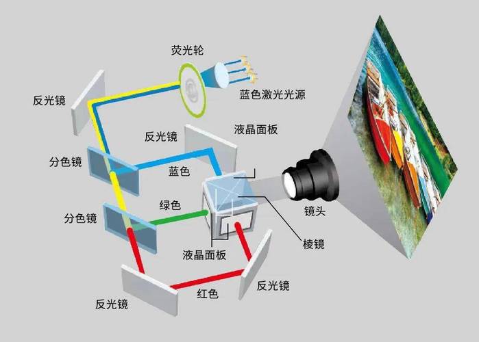 投影仪维修报告分析:技术与服务的完美结合