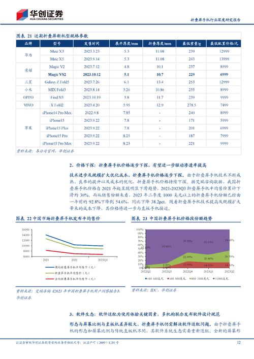 折叠屏维修检测报告:技术革新背后的安全守护