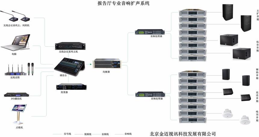 报告厅会议室系统维修：确保声音之窗畅通无阻
