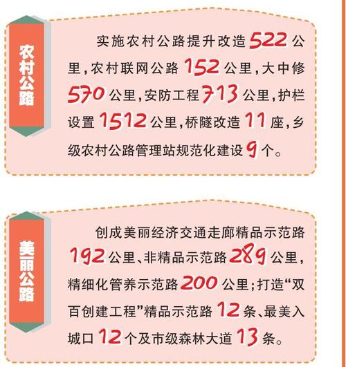 拓宽公路，铺就经济发展新道路_关于维修扩宽公路的报告解读
