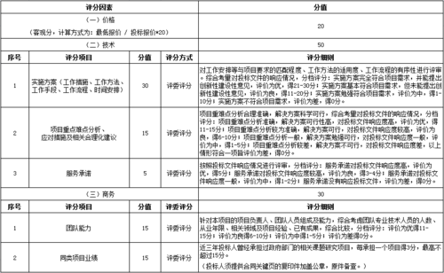 招标维修工程审核报告解读:保障民生,提升城市品质