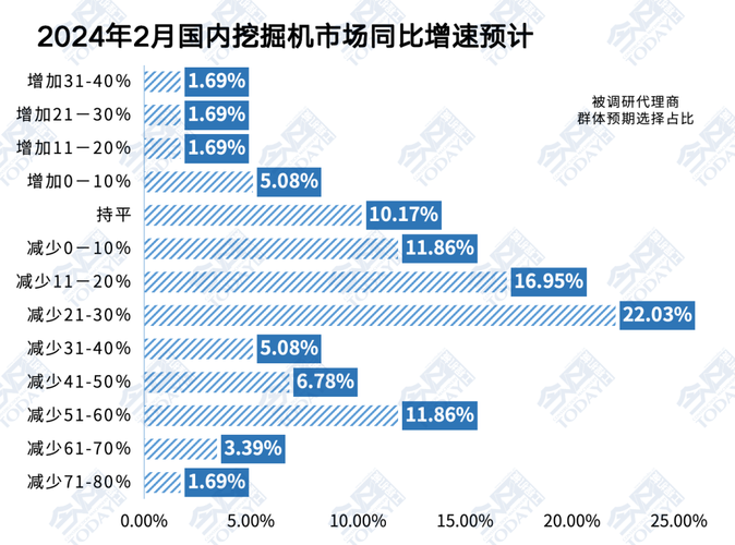 挖掘机维修市场行情分析:机遇与挑战并存