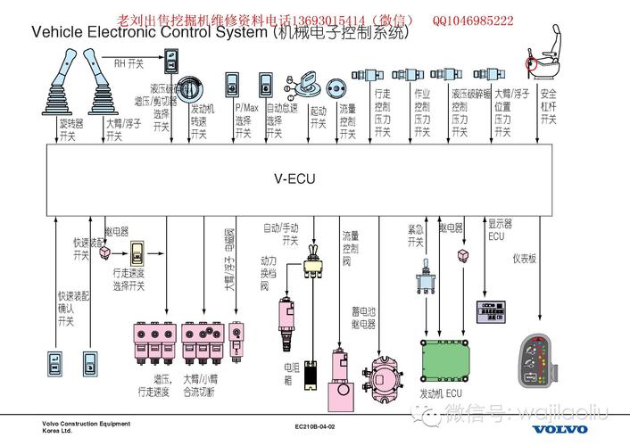 挖掘机维修报告_介绍高效作业背后的安全保障