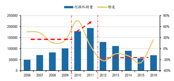 挖掘机维修行业发展趋势分析:技术创新驱动,绿色环保成新风向
