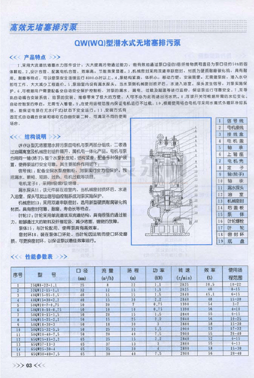 排污泵维修报告:专业介绍与全面指导
