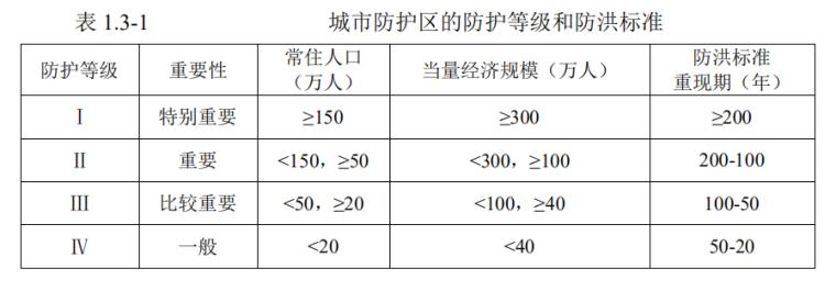 排洪沟维修报告_保障城市防洪安全的关键举措