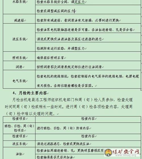 掘进机油缸维修报告解读:技术革新助力煤矿安全生产