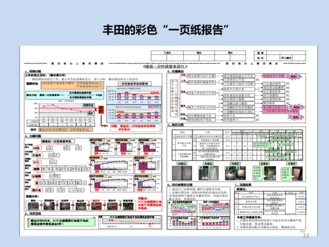 探寻丰田维修报告的遗失之谜：技术演进与信息安全的双重挑战