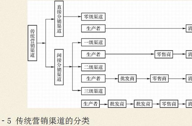 探寻维修报告单的奥秘:介绍其背后的市场与销售渠道