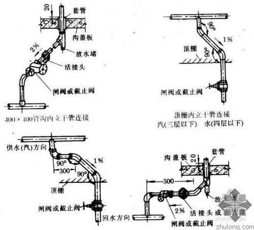 探索采暖管道维修之路_以某工程项目为例