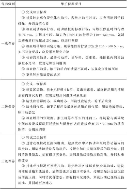 推土机维修保养方法报告介绍:保障机械性能,延长使用寿命