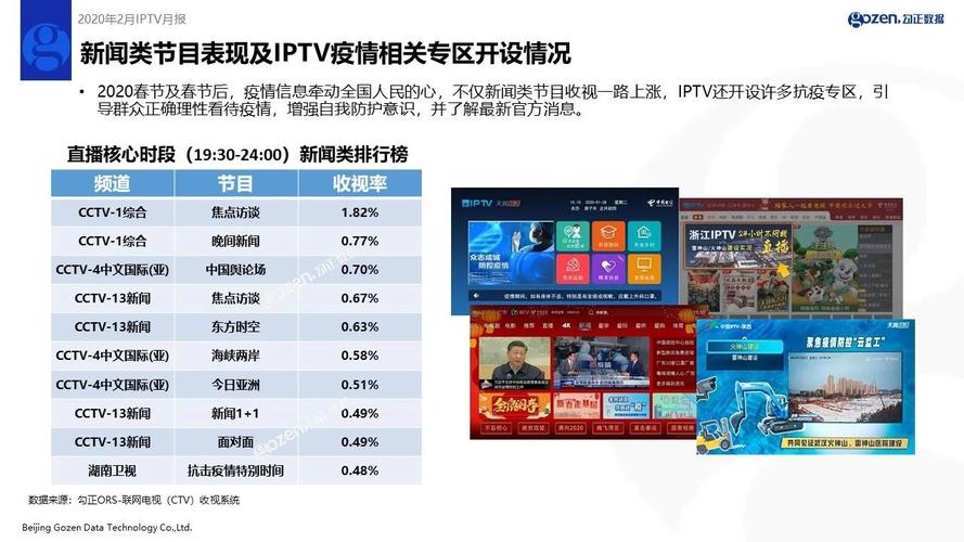 提升网络速度,守护智慧生活_宽带维修及时率工作报告分析