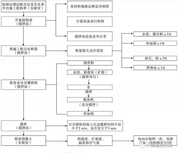 搅拌站车辆维修总结报告:保障混凝土浇筑效率的关键一环