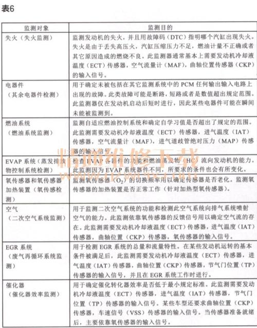 摩托车维修报告:从故障诊断到完美修复