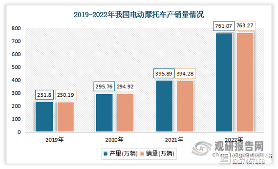 摩托车维修行业的发展与展望