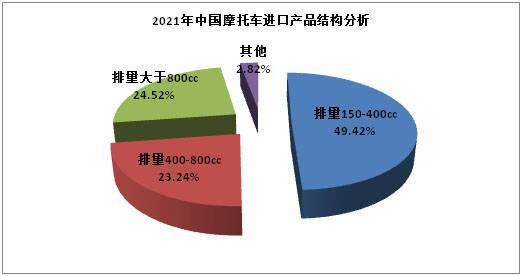 摩托车维修项目分析报告解读_创新技术行业变革