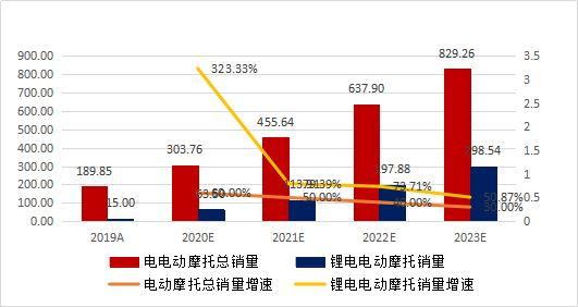 摩托车维修费用报告:介绍成本构成与未来趋势