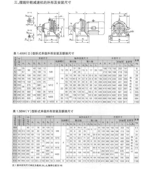 撰写维修减速机报告的要点与方法