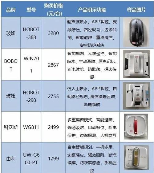 擦窗机维修报告介绍：守护城市“天际线”的守护者