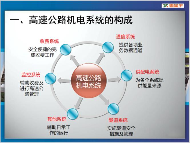 收费系统维修报告解读：保障高速公路安全与效率的关键一环