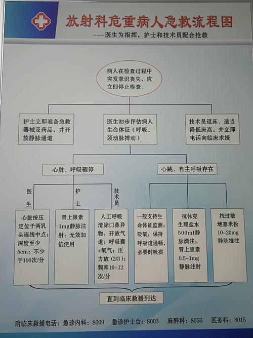 放射科故障维修:介绍现代医疗设备的挑战与应对步骤
