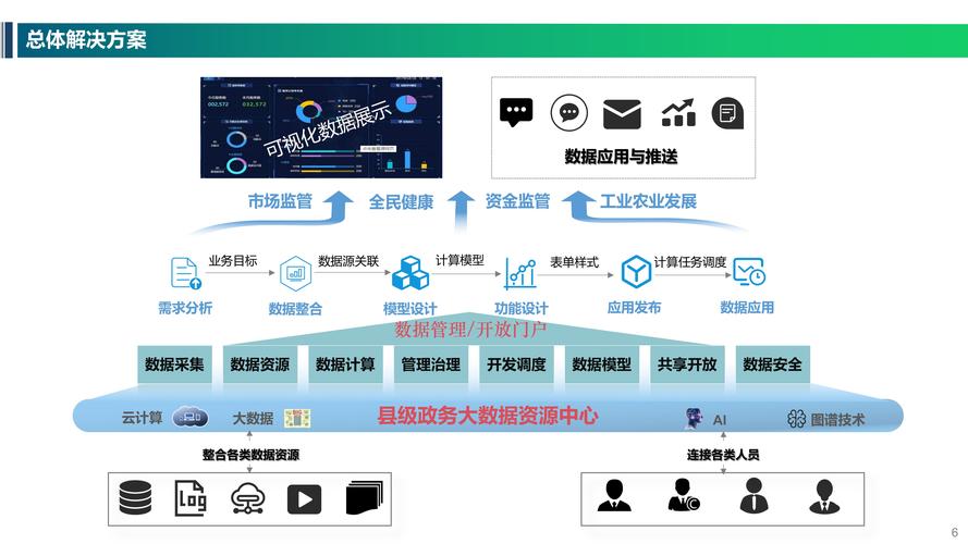 政务服务器故障维修报告解读:筑牢数字政府基石