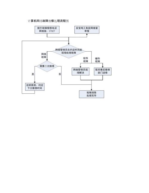 故障维修报告流程图介绍：科学高效的故障处理之路