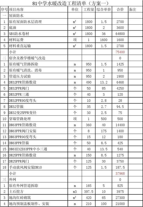 教学楼暖气管道维修报告分析及展望