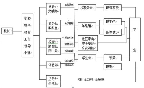 教学楼楼顶漏雨维修报告解读:守护校园安全,筑牢教育基石