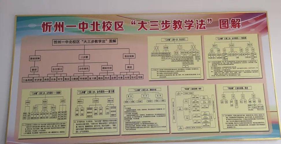 教学设施维修报告解读:保障教育质量,助力学子成长