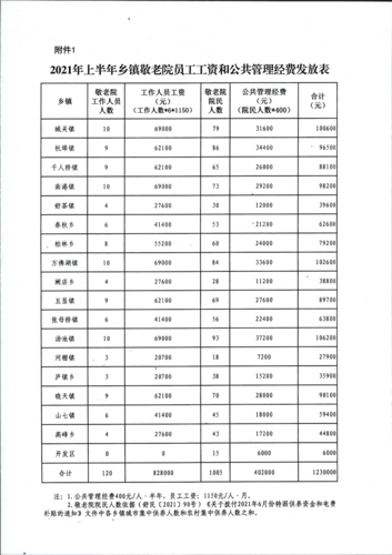 敬老院维修经费报告_守护夕阳,筑梦家园