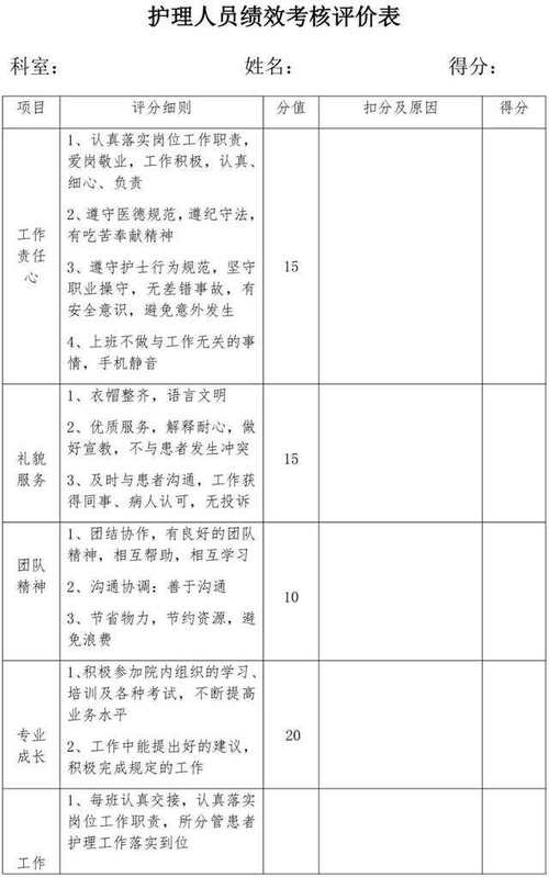 敬老院维修绩效自评报告解读:提升养老服务质量,共筑温馨家园