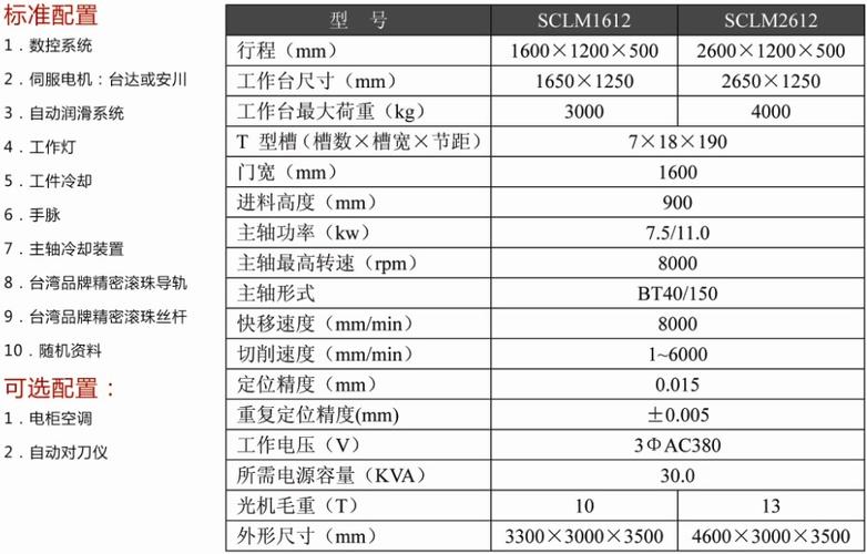 数控铣床维修验收报告解读:技术创新,助力制造业升级