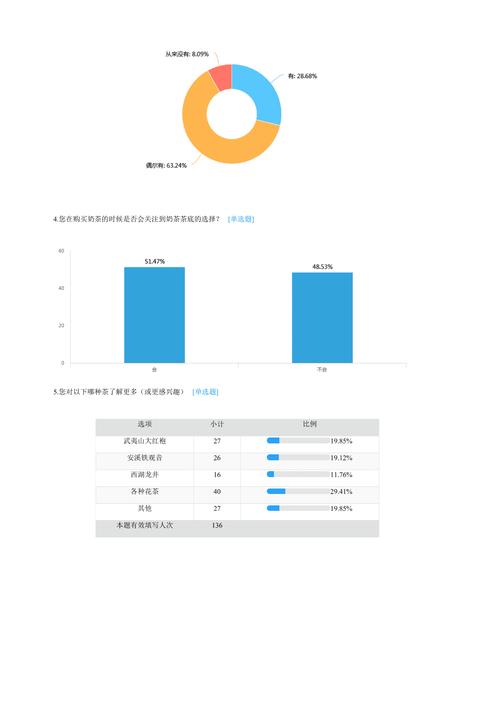 数码维修问卷调查报告解读:介绍数码设备维修现状与未来趋势