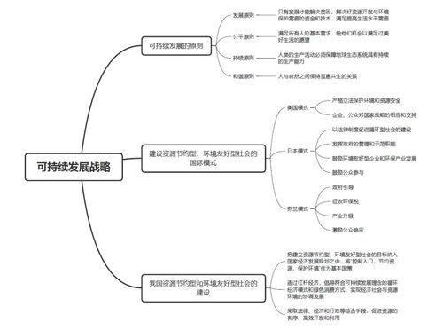 文物维修费用的合理分配与可持续发展