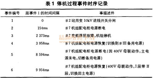 新变频器维修报告介绍:技术创新与可靠性提升