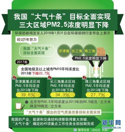 新时代办公楼基础设施维修报告解读:铸就安全、绿色、智能的办公环境