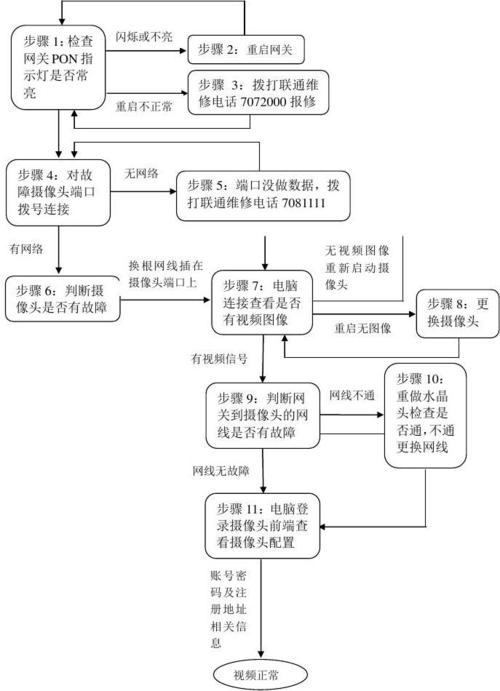 新时代背景下监控维修检查工作的重要性与实施步骤
