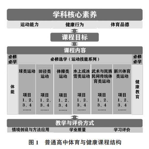 新时代背景下设备应用与维修课程的重要性与发展趋势