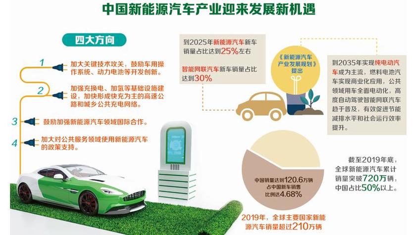 新能源市场:未来发展的光明之路